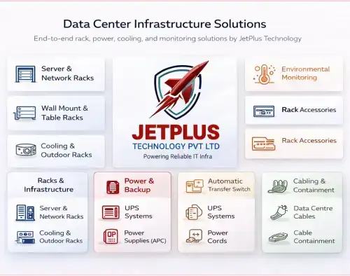 About Jetplus