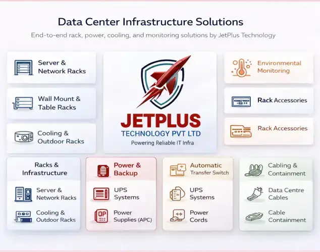 About Jetplus